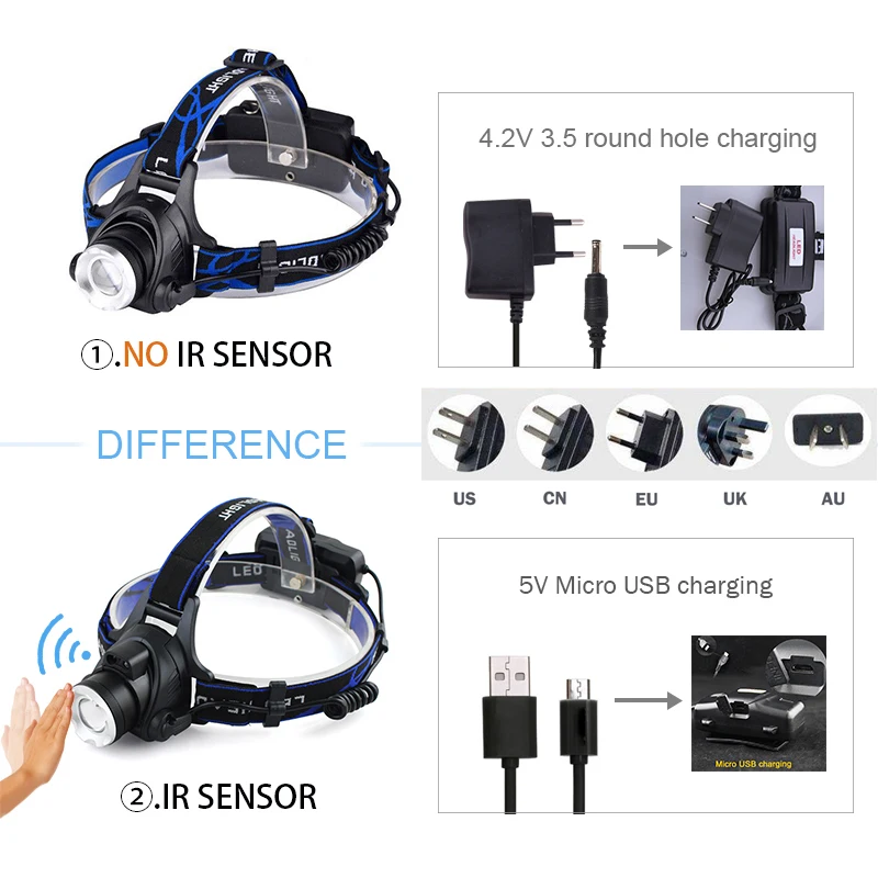 Светодиодный налобный фонарь CREE с ИК датчиком перезаряжаемый Micro USB