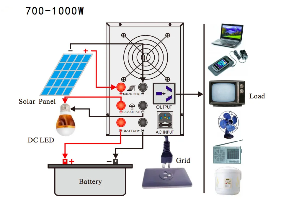 1000W