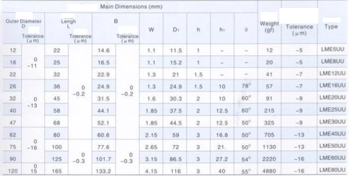 1 шт. LME8UU LME12UU LME16UU LME20UU Линейный шарикоподшипник Буш 8 мм 12 мм 16 мм 20 мм подшипник сталь для ЧПУ круглый прямой стержень