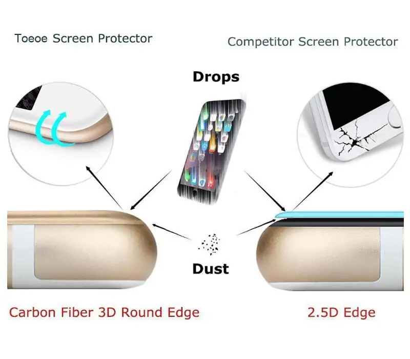 3D изогнутое закаленное стекло из углеродного волокна с мягкими краями для iPhone 6, 6 S, 7, 8 Plus, защитная пленка для экрана телефона для iPhone 7, 8 X, XS, стекло