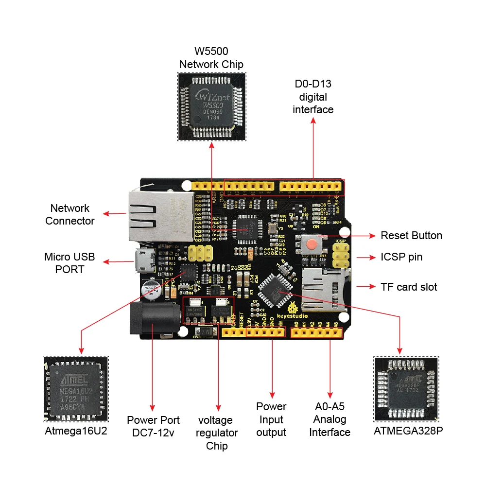 Keyestudio W5500 ETHERNET макетная плата для Arduino DIY проекта(без POE