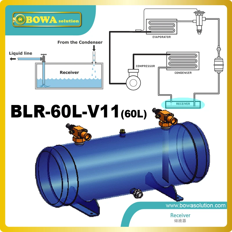 Baignoire pompe avec 1500 W élément chauffant EH100 EH150 Spa chauffage pompe 1HP 1.5HP