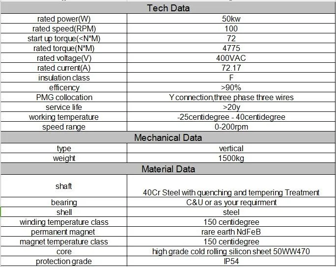 50k-100 data