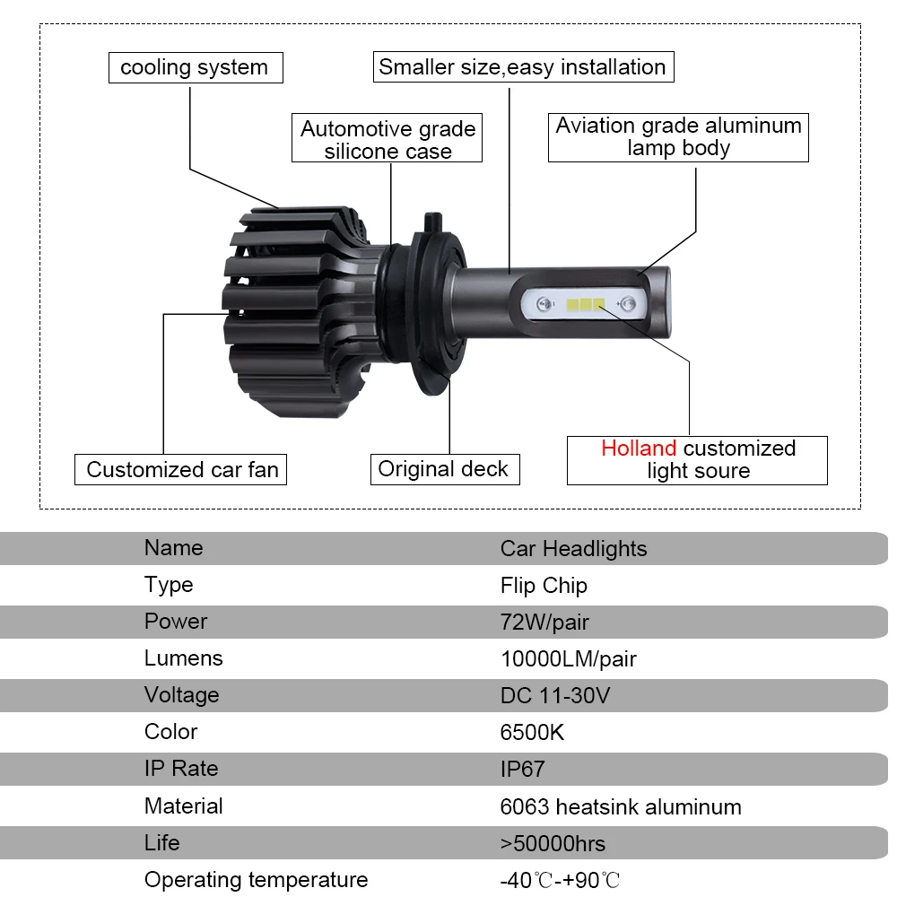 Avacom светодиодный автомобильные лампы 12V H1 H7 H11 H4 Авто Turbo CSP 6500 к 12000Lm 24V H15 H3 HB3 HB4 9012