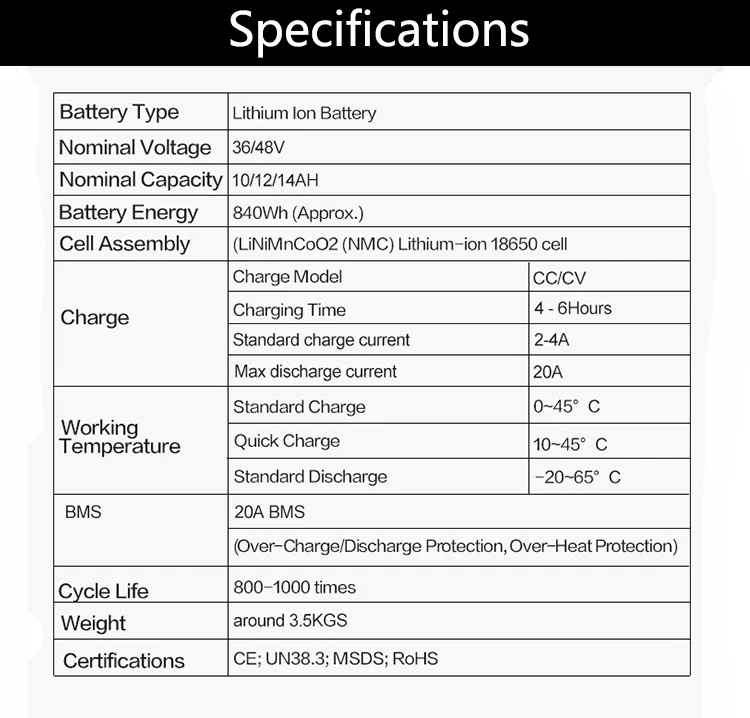 Perfect 48v Battery Rear Rack 36v 48v 10Ah 12Ah 14Ah Ebike Battery For Electric Bike Usage Velo Electrique Electric Bike Kit 10 - 20Ahce 5 Perfect 48v Battery Rear Rack 36v 48v 10Ah 12Ah 14Ah Ebike Battery For Electric Bike Usage Velo Electrique Electric Bike Kit 10 - 20Ahce 5