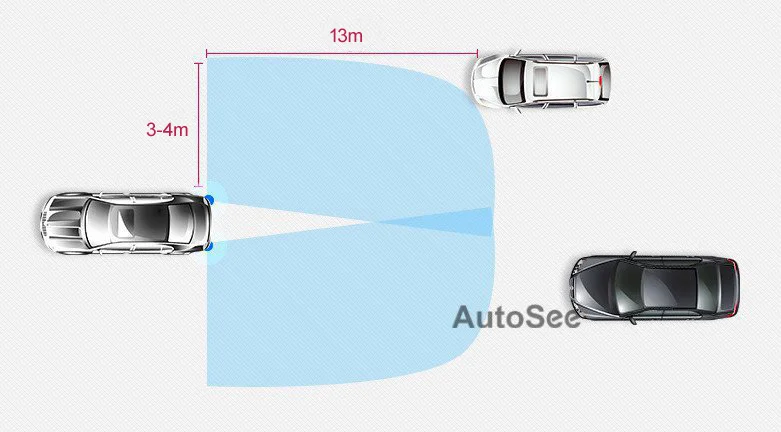 Автомобиль пикап BSD BSM система обнаружения слепых пятен 24 ГГц микроволновый радар Датчик BSA автоматический мониторинг зеркало светильник сигнализация