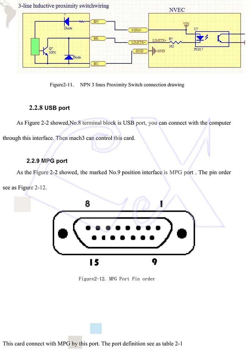 DS_NCB02_USB_EN_20