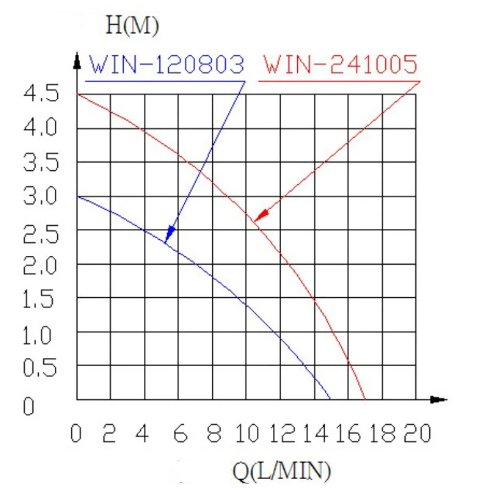 WIN-140803 WIN-241005 