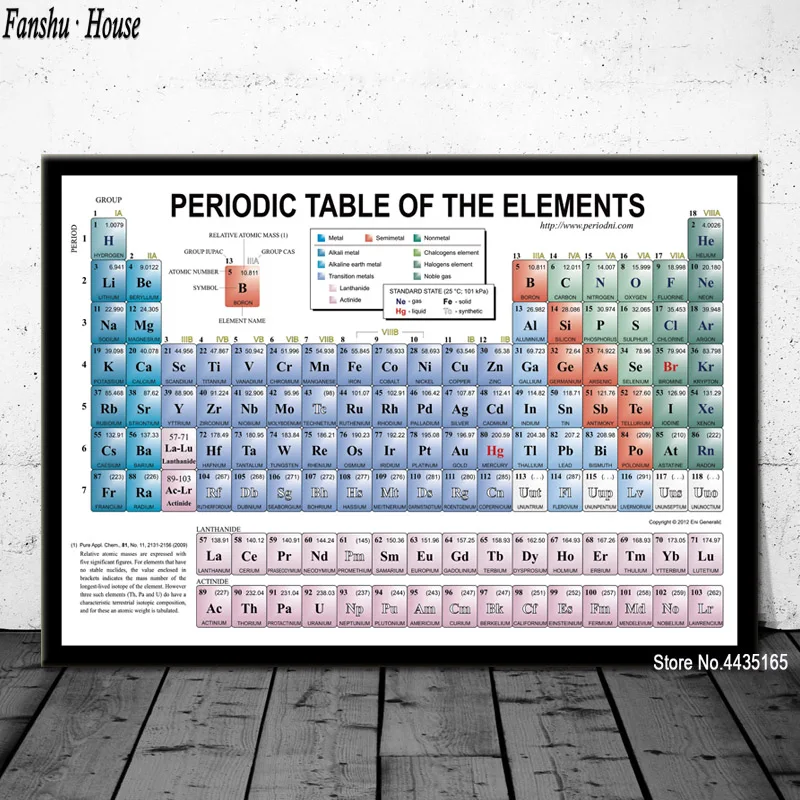 Периодически стол элементов плакат химия образование плакаты и принты холст картина стены искусства картина для комнаты домашний декор