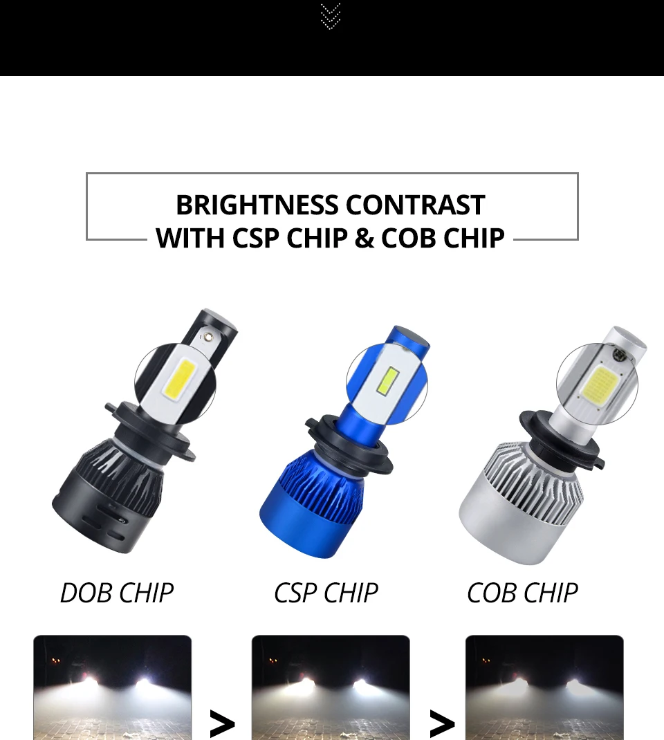  H4 H7 Led Car HeadLight DOB Chips 12V 72W 12000LM HB3 HB4 Low beam Led Auto Lamp For Kia MagentisOptimaSoulRondoSedonaRio5 (4)