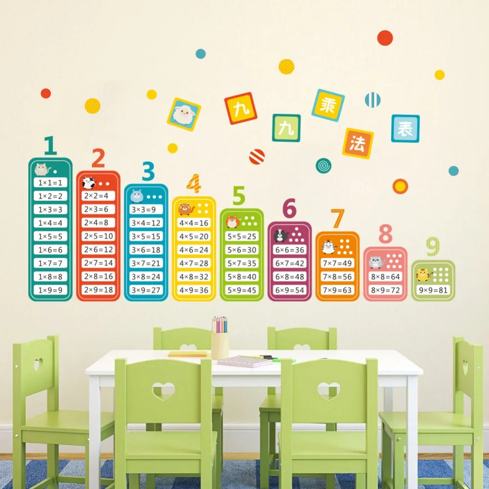 Cartoon Children 99 Multiplication Table Math Toy Wall Stickers For Kids Rooms Baby learn Educational montessori mural decals Cartoon Children 99 Multiplication Table Math Toy Wall Stickers For Kids Rooms Baby learn Educational montessori mural decals