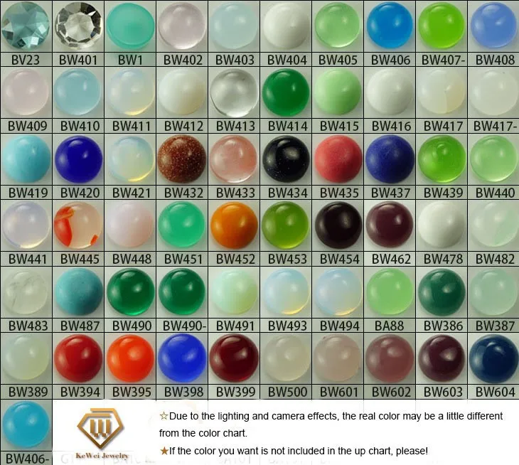 glass chart 3