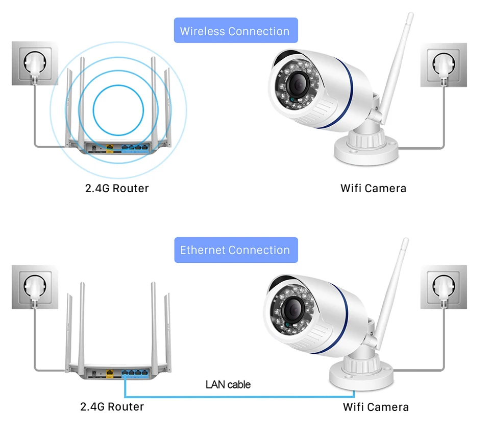 ANBIUX Yoosee Wifi ONVIF IP камера 1080P 960P 720P Беспроводная Проводная P2P сигнализация CCTV Bullet наружная камера со слотом для sd-карты Макс 64G