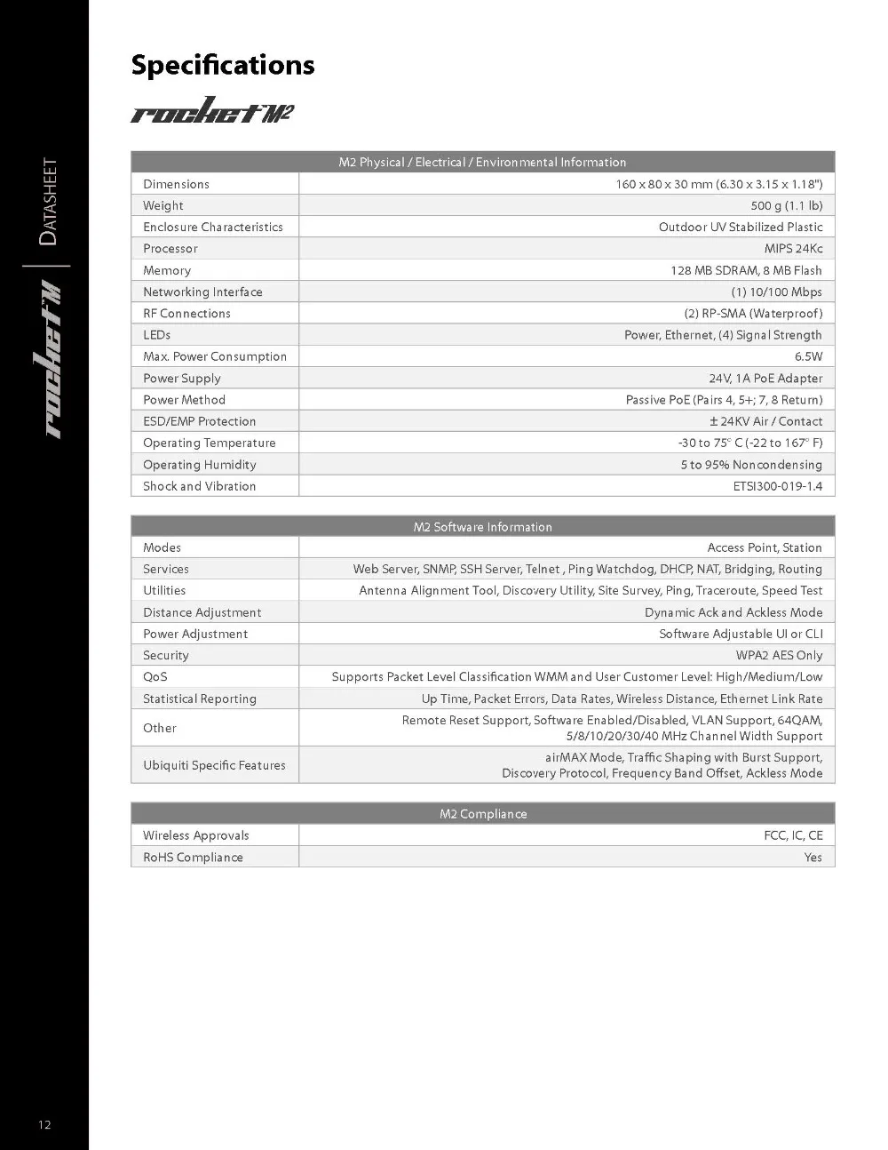 Ubiquiti RocketM2 CPE 2,4 ГГц Hi power 2x2 MIMO TDMA airMAX Rocket M2 BaseStation беспроводной сетевой мост 50+ км 150+ Мбит/с