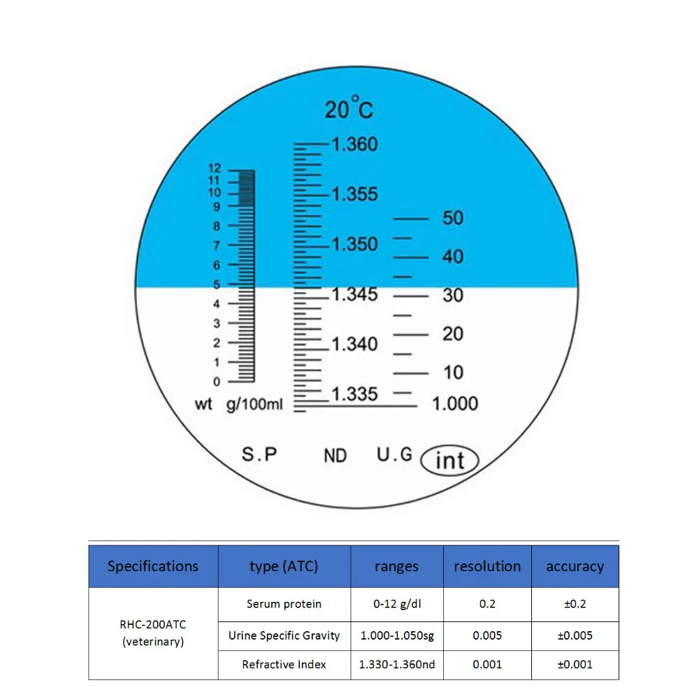 Olimpo ветеринарный клинический рефрактометр RHC-200ATC сывороточный белок 0-12 г/дл мочи 1,000-1.050sg показатель преломления