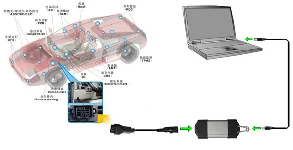 Для Renault может закрепить V190 полный чип с CYPRESS AN2135SC/2136SC чип Золотая печатная плата V178 может закрепить автомобильный диагностический инструмент