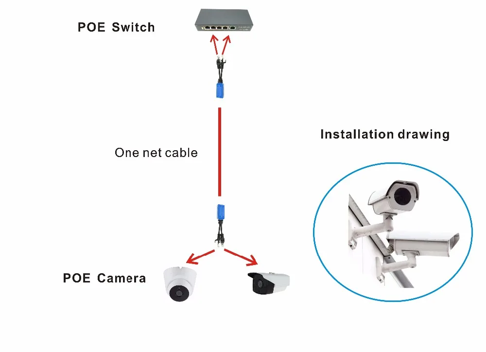 2шт/1 пара RJ45 Сплиттер-Сумматор uPOE кабель, две камеры POE использовать один сетевой кабель адаптер POE разъемы Пассивный кабель питания