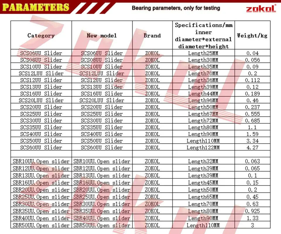 Parameters_A