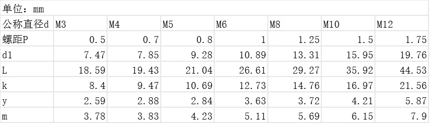 2019 г. Ограниченная серия Декор Деревянная мебель 10 шт Din315 M3 M4 M5 M6 M8 M10 оцинкованная руки затянуть гайку бабочка гайки-Барашки для литых