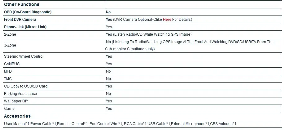 Clearance 7" Touch Screen Special Car DVD for Kia Picanto 2017 2018 (JA) & Kia Morning 2017 2018 (JA) with Front DVR Camera Support 9