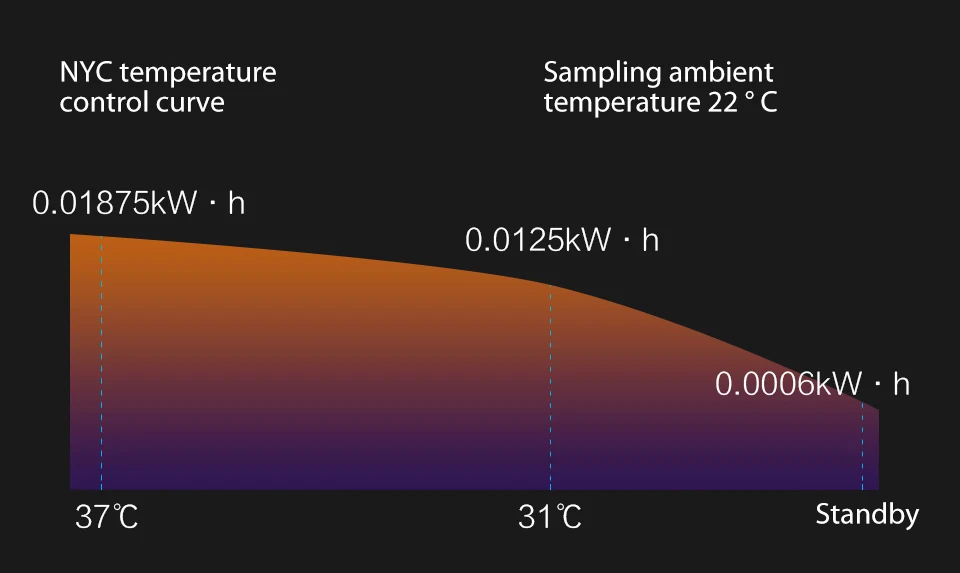 Original Xiaomi Youpin Washing Smart Toilet Cover Seat Heating Warm Intelligent Toilet Lid Waterproof Cleaning Lavatory Cover (10)