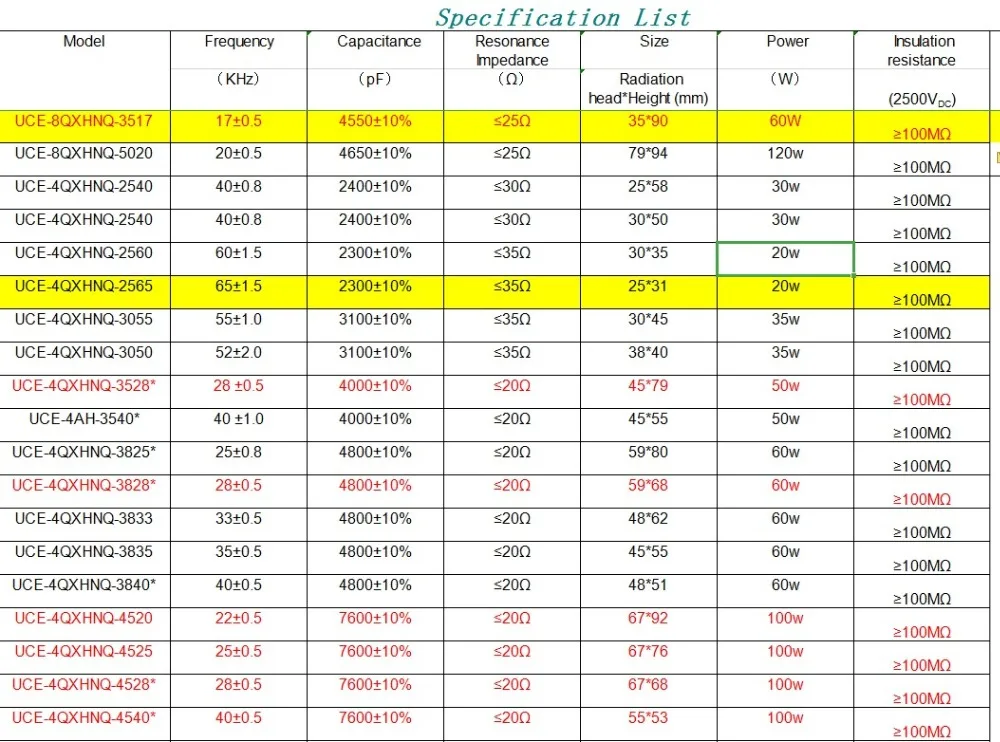transducer specification list1