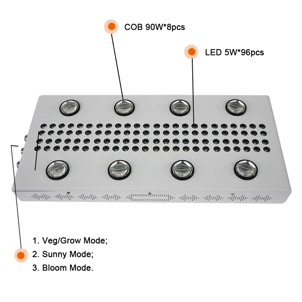 Venesun_NOAH_8s_COB_LED_GROW_LIGHT_3