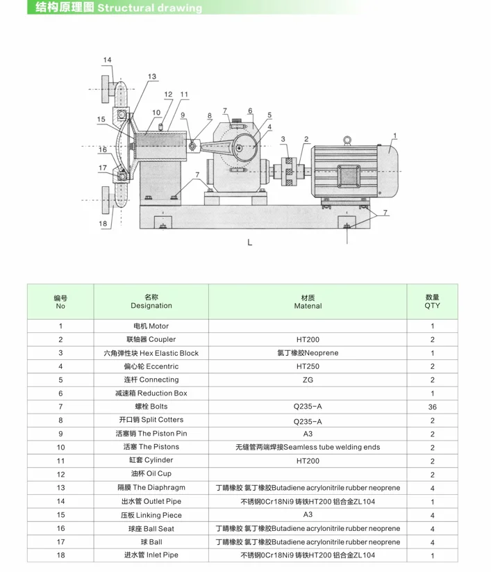 304 Нержавеющая сталь электрический мембранный насос DBY-15 380 V 50 HZ