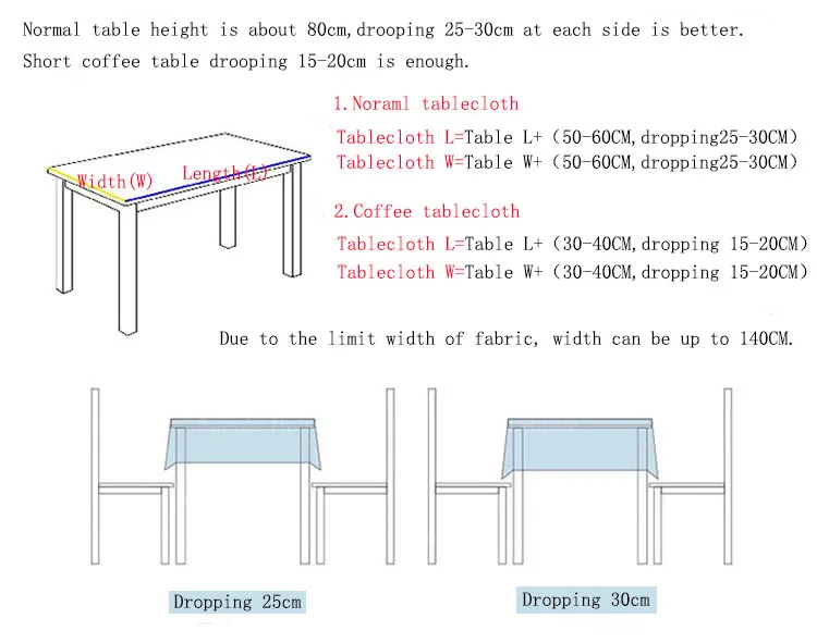 tablecloth