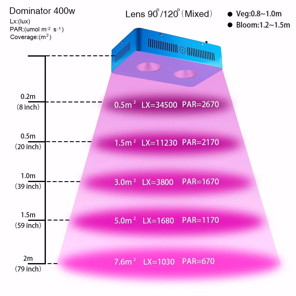 2 шт/600 Вт COB led Grow Light полный спектр с 2 шт объектив брюки растут быстрее цветок больше для домашняя игровая палатка растение цветы растут