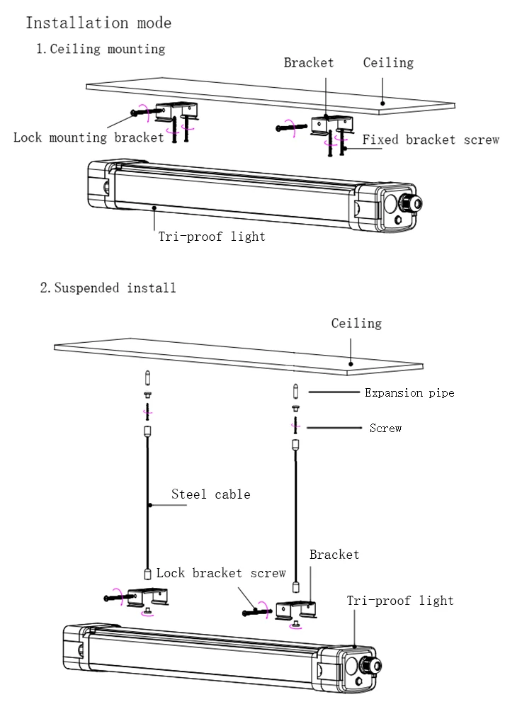4E