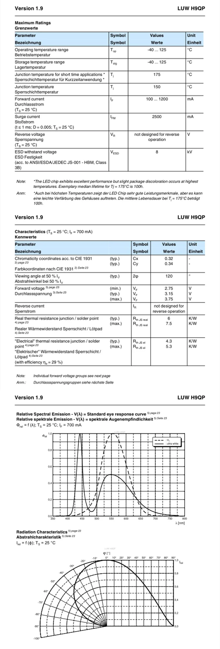 5 шт. OSRAM LUW H9QP 5 Вт высокомощный светодиодный светодиод 6000-6500 к холодный белый свет Автомобильная фара лампа-излучатель