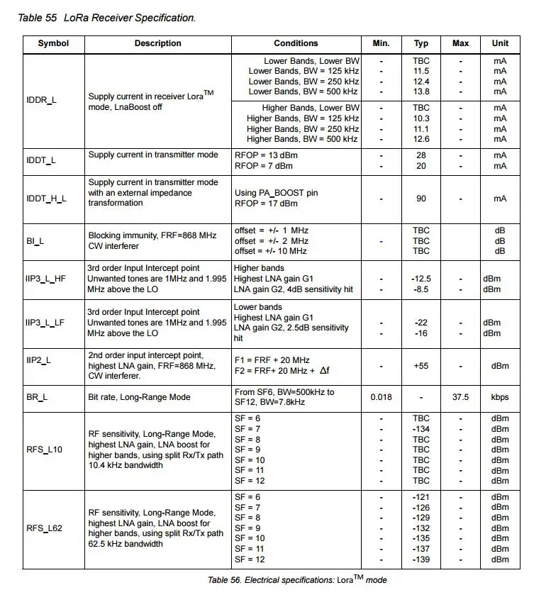 RFM95 RFM95W RFM96W RFM98W беспроводной приемопередатчик модуль HopeRF FCC/ROHS/ETSI/REACH Сертифицированный