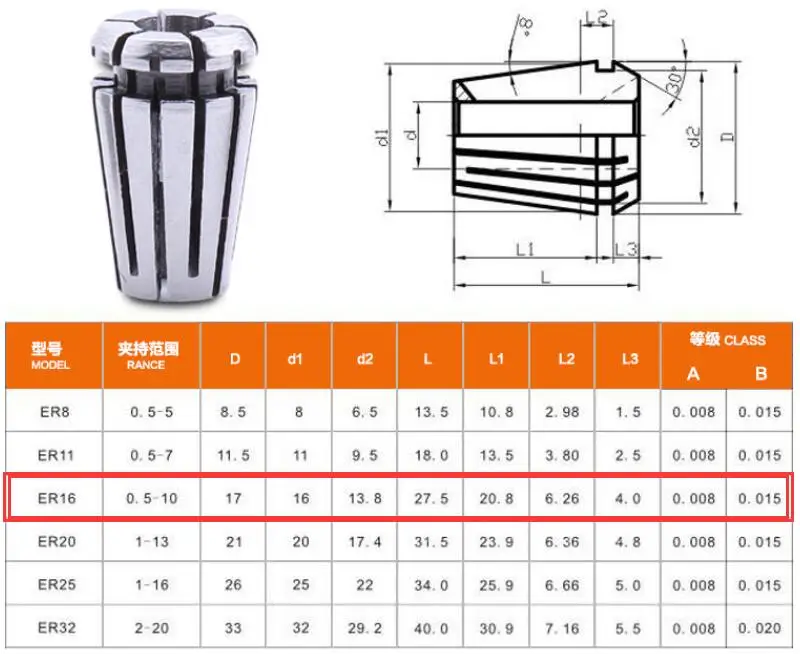 ER16 Collet chuck (3)