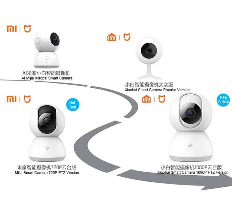 Updated Version Xiaomi Mijia Smart IP Camera 1080P WiFi Pan-tilt Night Vision 360 Degree View Motion Detection Security Monitor