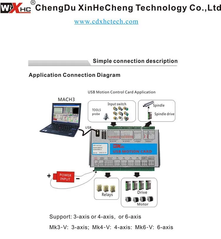 XHC бренд Mach3 USB контроллер движения 4 оси USB кабель 2000 кГц коммутационная плата MK4-V