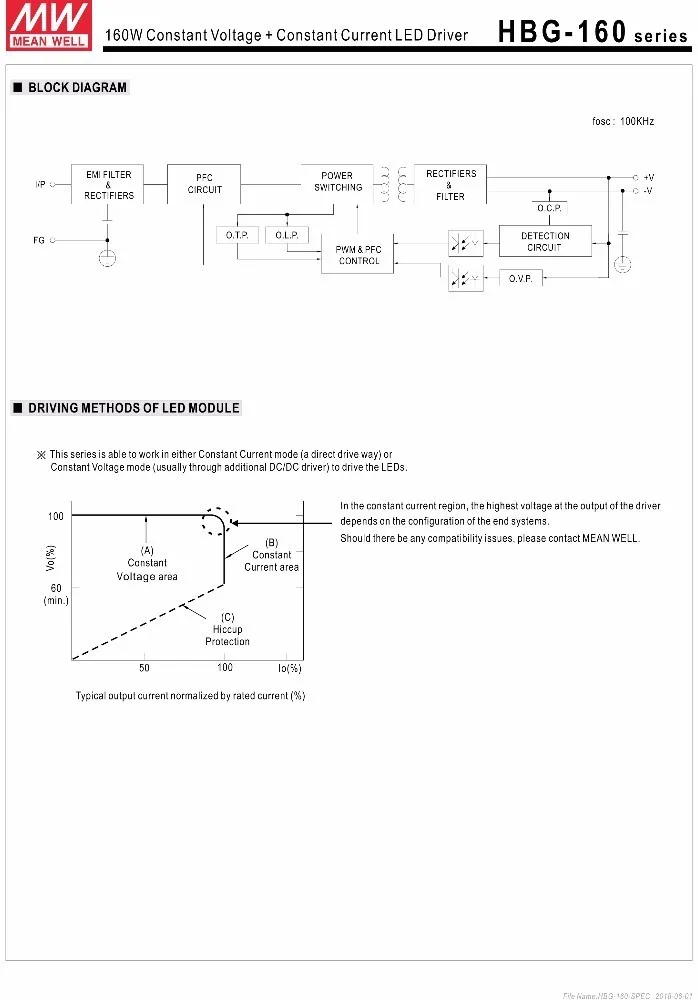 Meanwell постоянного тока светодиодный драйвер HBG-160-60 156 Вт 2.6A 60 В PFC светодиодный источника питания 3 в 1 приглушить DALI IP67 IP65