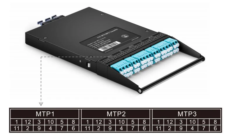 3x MTP-12 для LC, 36 волокон одномодовый многомодовый MTP/кассета MPO