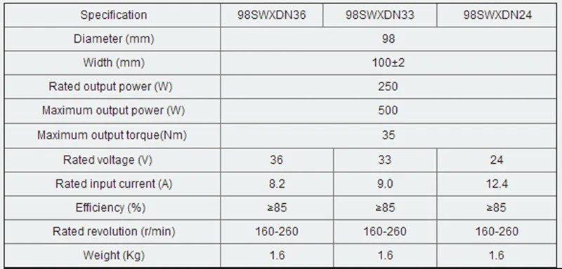 Clearance V3 100mm dropout 1.6Kg Ultra-light small Max 24V/33V/36V 500W Disc brake front No-hall motor for electric bike&electric bicycle 10