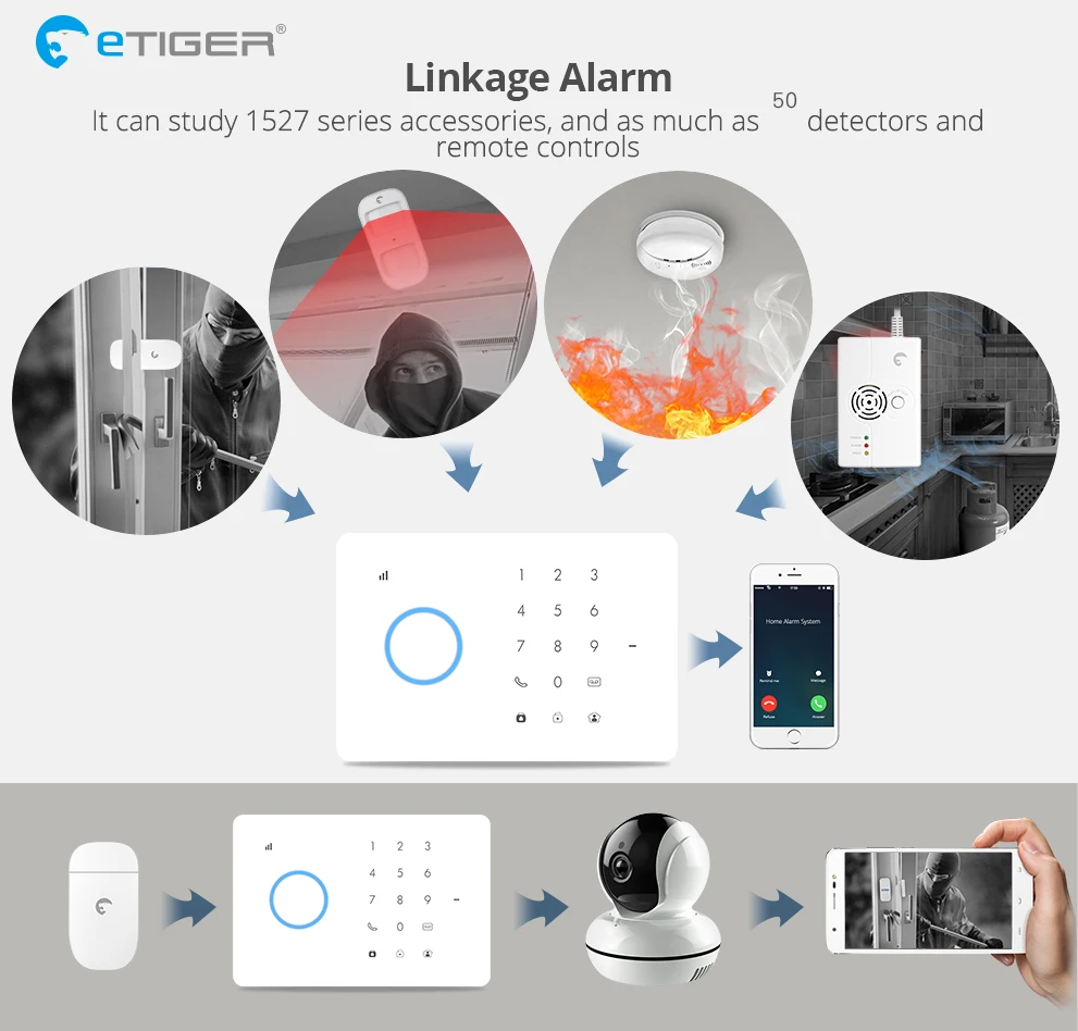 ETiger S3b GSM сигнализация Системы комплект домашней сигнализации с PIR датчиком движения Беспроводной детектор дыма