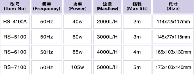 Rs 7100 Fish Tank Multifunctional Submersible Water Pump Filter Fountain Pump 105w 5000l Hhead 5meters Pump Automotive Pump Dustpump Product Aliexpress Rs 7100 Fish Tank Multifunctional Submersible Water Pump Filter Fountain Pump 105w 5000l Hhead 5meters Pump Automotive Pump Dustpump Product Aliexpress