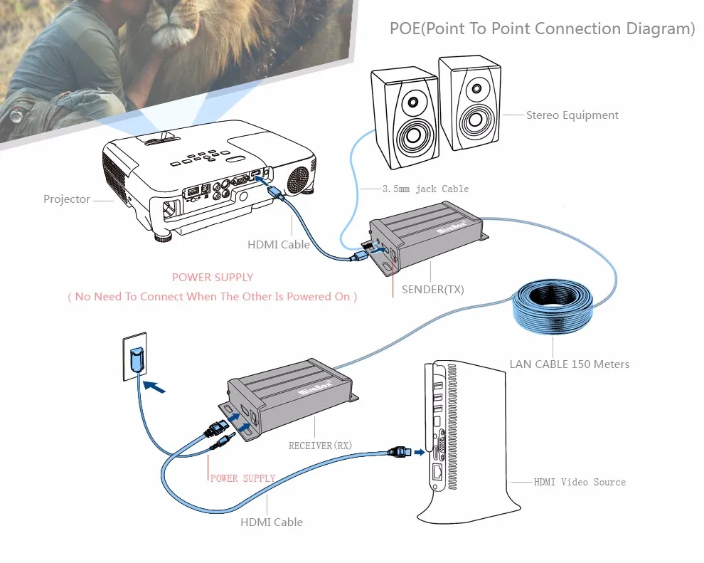 HDMI Extender With Audio Extractor HDMI Cat5 Extender Support 1080P HDMI Extender Over IP/TCP UTP/STP Cat5e/6 Support POE 120m