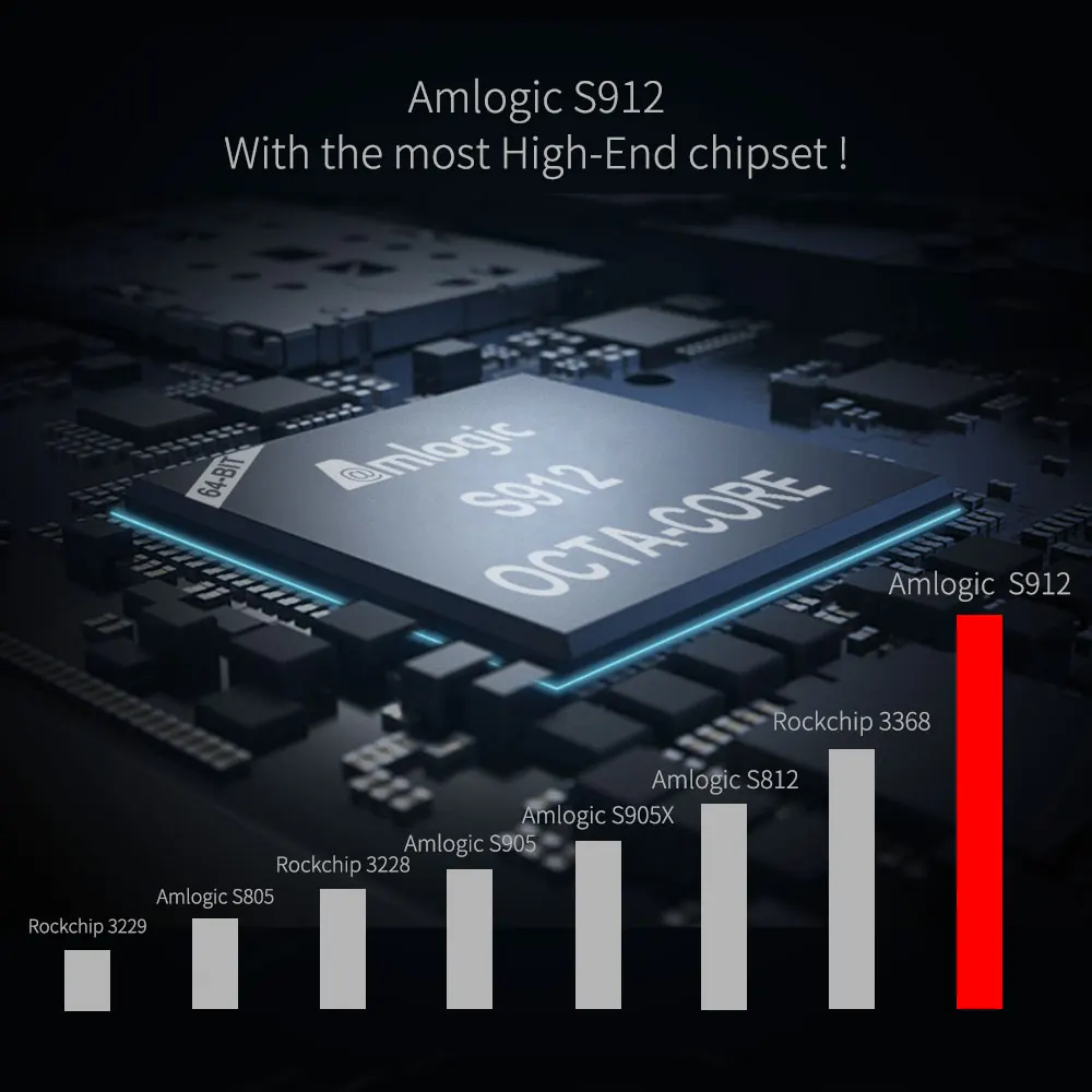 ТВ-приставка MECOOL M8S Max Amlogic S912, 3 Гб ОЗУ, 32 Гб ПЗУ, 2,4 ГБ, 5,8 ГБ, Wi-Fi, BT4.0, 100 Мбит/с, 4 K, VP9, H.265, телеприставка