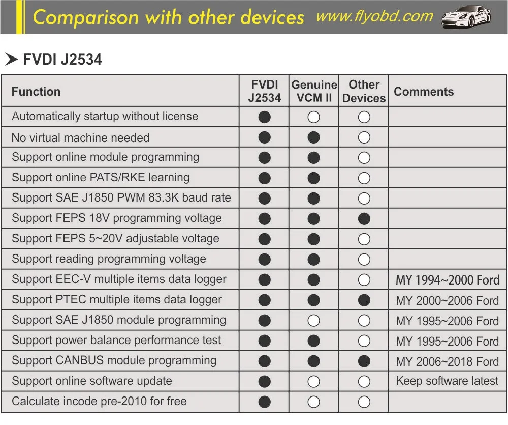 FVDI-J2534-specification-2