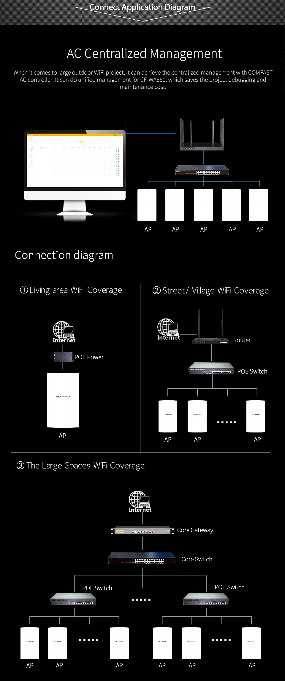 Высокая мощность 300 Мбит/с открытый AP всепогодный 23dbm Беспроводной Wi-Fi маршрутизатор/AP повторитель 2,4G беспроводной AP сетевой мост антенна CPE