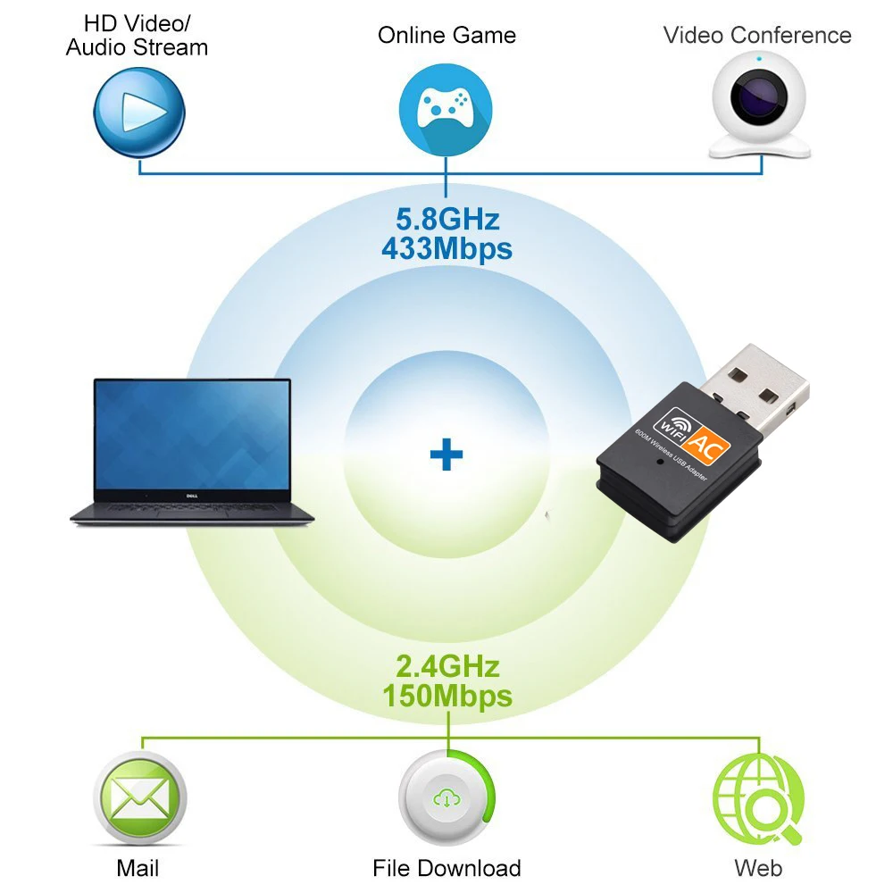 600 Мбит/с USB Wifi адаптер Двухдиапазонная сетевая карта Wi fi 5 ГГц антенна USB Ethernet Wi-fi приемник для рабочего стола/ноутбука/ПК Wi-fi dongle