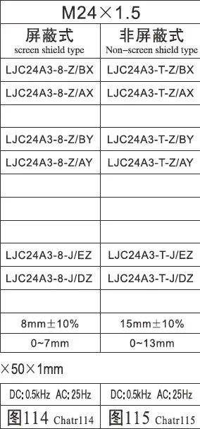 LJC24A3-T-Z/BX/AX/BY/AY емкостной Бесконтактный переключатель LJC24A3-T-J/EZ/DZ