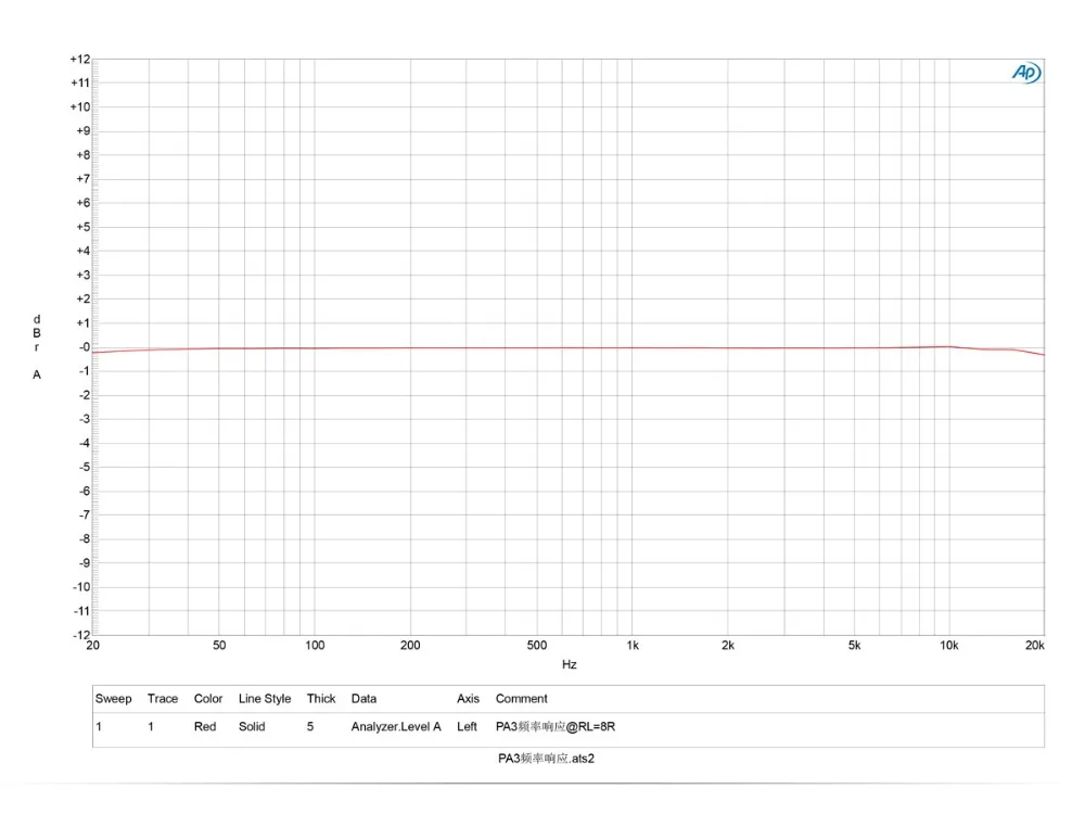 TOPPING PA3 TDA7498E Настольный HiFi аудио цифровой усилитель amplificador 80 Вт* 2