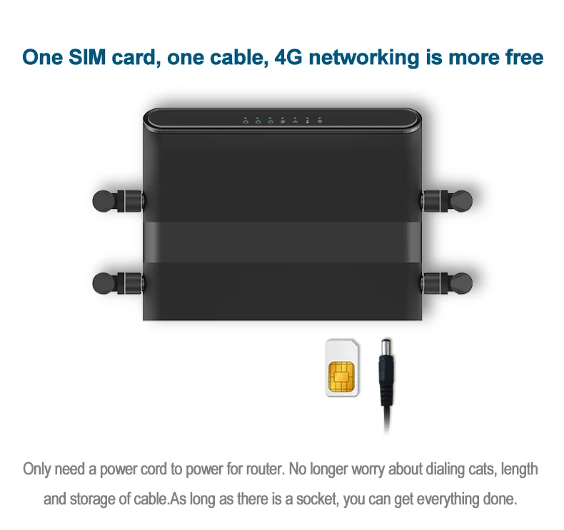 Модем 3g Wi-Fi 4g Роутер usb sim карты с внешней антенной функции сторожевой поддержки VPN PPTP L2TP маршрутизатор беспроводной усилитель сигнала Wi-Fi