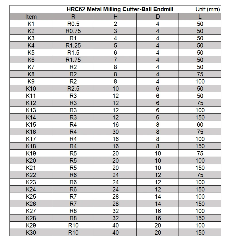 Бесплатная доставка Прямо хвостовиком HRC62 мяч нос Фрезы R0.5/R0.75/R2.5 нано-покрытие твердосплавные фреза CNC режущие инструменты